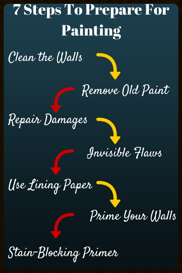 7_Steps_To_Prepare_For_Painting-098496-edited